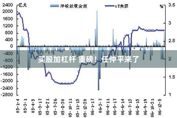 买股加杠杆 重磅！任仲平来了