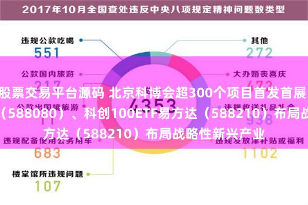 股票交易平台源码 北京科博会超300个项目首发首展 科创板50ETF（588080）、科创100ETF易方达（588210）布局战略性新兴产业