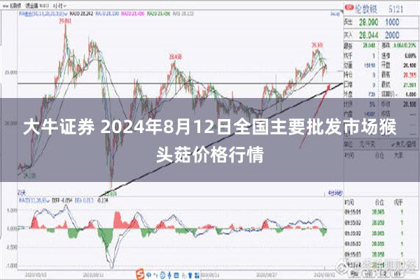 大牛证券 2024年8月12日全国主要批发市场猴头菇价格行情