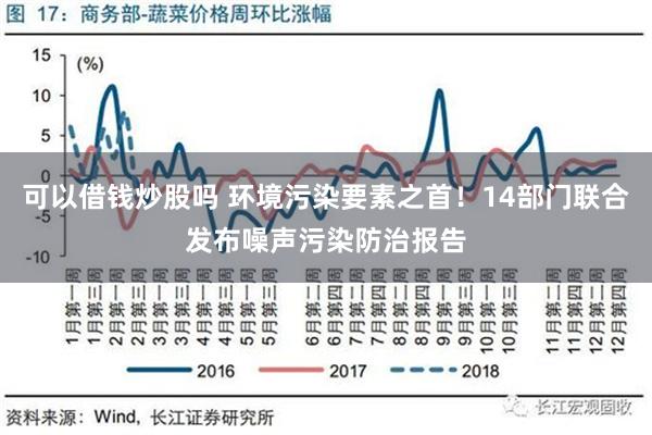 可以借钱炒股吗 环境污染要素之首！14部门联合发布噪声污染防治报告