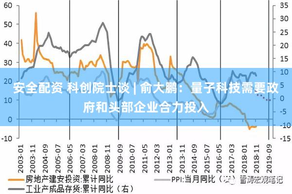 安全配资 科创院士谈 | 俞大鹏：量子科技需要政府和头部企业合力投入