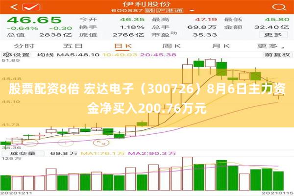 股票配资8倍 宏达电子（300726）8月6日主力资金净买入200.76万元