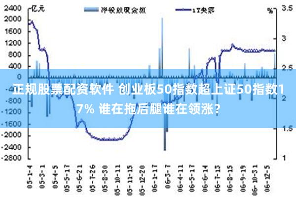 正规股票配资软件 创业板50指数超上证50指数17% 谁在拖后腿谁在领涨？