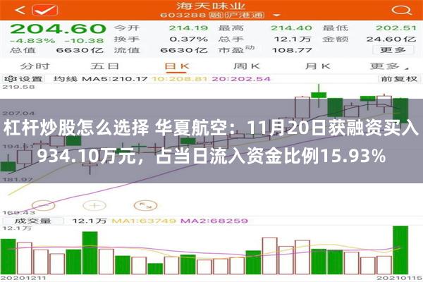 杠杆炒股怎么选择 华夏航空：11月20日获融资买入934.10万元，占当日流入资金比例15.93%