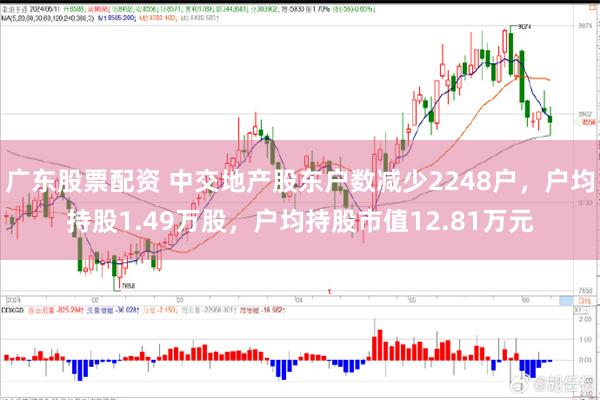 广东股票配资 中交地产股东户数减少2248户，户均持股1.49万股，户均持股市值12.81万元