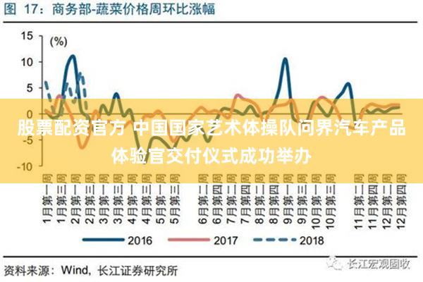 股票配资官方 中国国家艺术体操队问界汽车产品体验官交付仪式成功举办